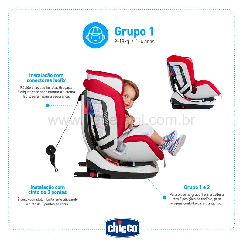 Cadeira auto Isofix Grupo 1 2 3, Pontos de fixação