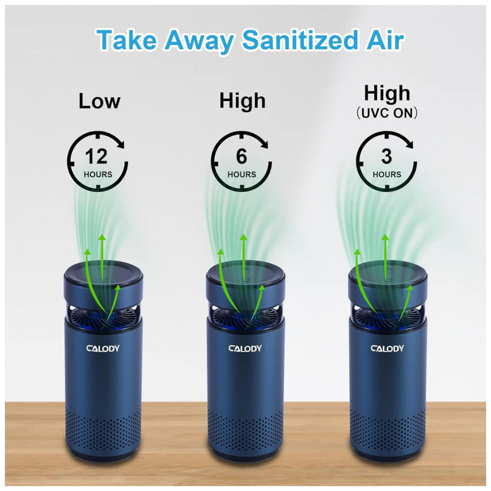 Mini Purificador de Ar a Bateria com Filtro HEPA H13 para Viagem e Carros, CALODY, Azul