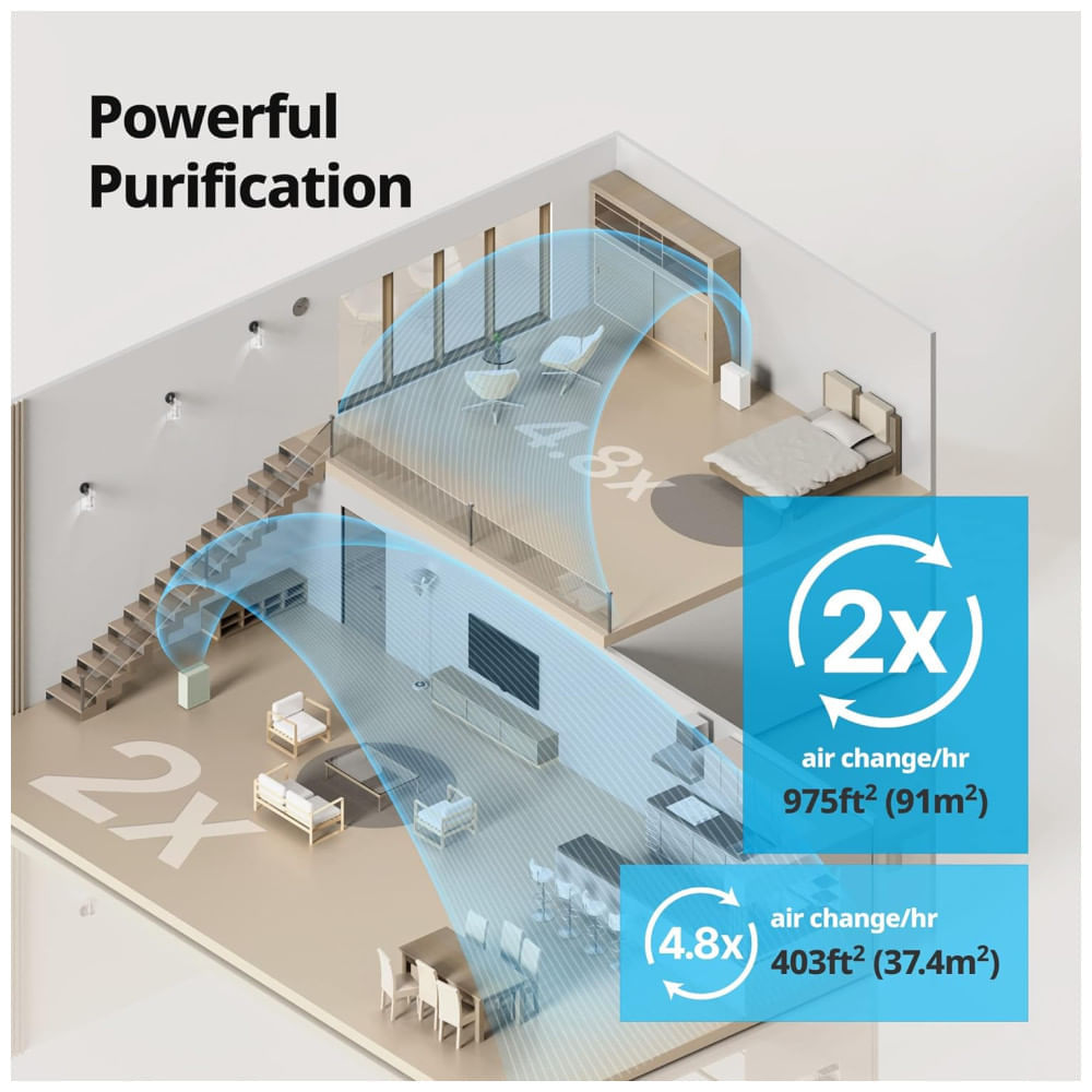 Purificador de Ar para Ambientes até 90m² com Sensor de Qualidade, Modo Automático e 3 Estágios de Filtro, 110V 60W, Coway 230, Verde