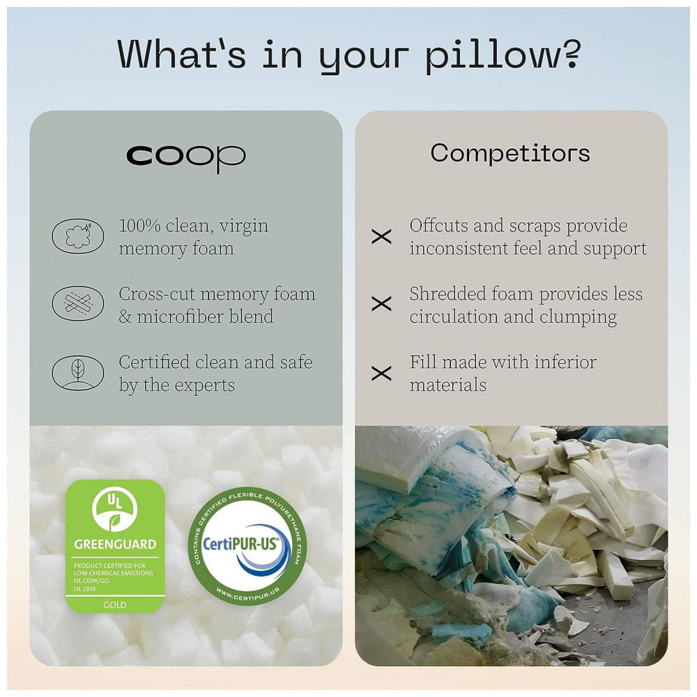 Travesseiro Ortopédico com Memória Ergonômica 76 x, 1 UN, COOP HOME GOODS 5929842, Branco